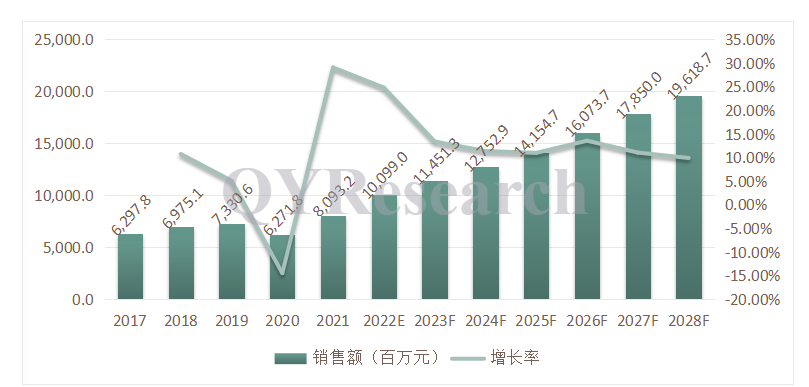 立足全球動態(tài)物聯(lián)，斯沃德智能定位設備助力萬物互聯(lián)！