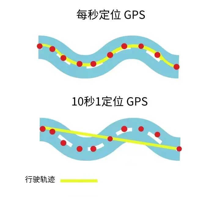 4G GPS定位和2G GPS定位的區(qū)別，你知道嗎？你們企業(yè)適用哪種定位器？