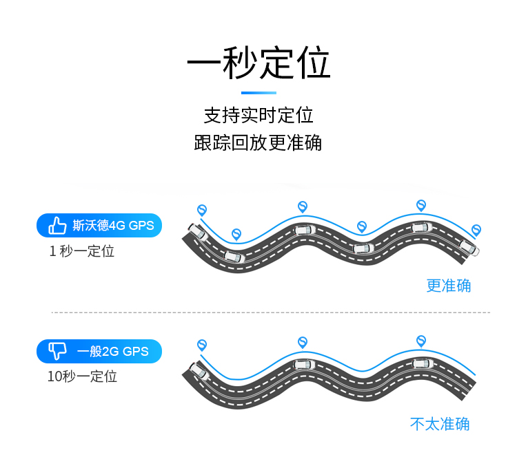 一款高隱蔽性、定位精準(zhǔn)、超長待機(jī)的無線車載定位器